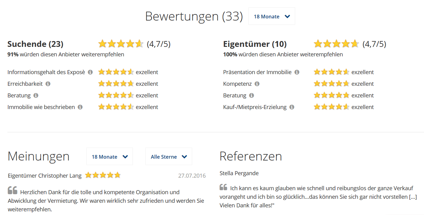 Statistik von Immobilienscout24.de über Pell-Rich Immobilien