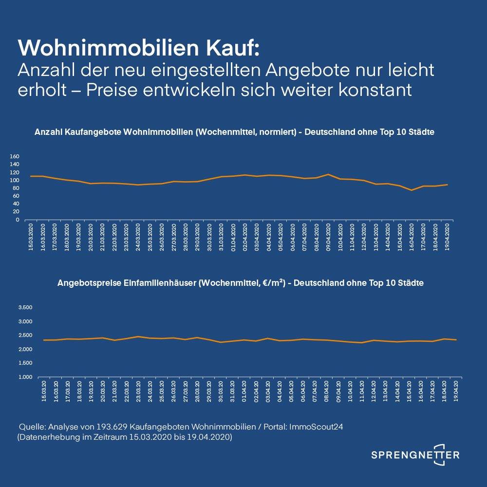 Immobilienpreise in Karlsruhe weiterhin konstant