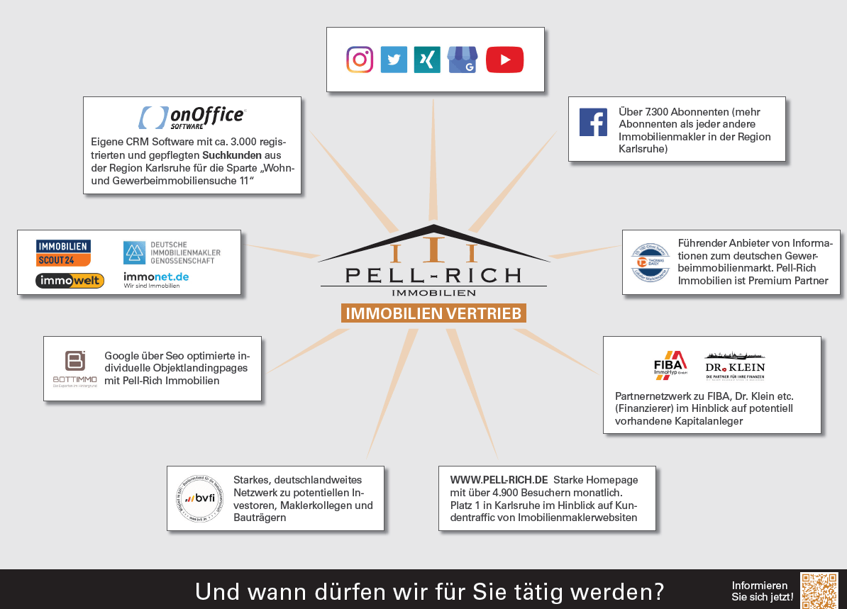 Vertriebsübersicht Pell-Rich Immobilien Ihre Vorteile beim Verkaufen Ihres Hauses in Karlsruhe mit Pell-Rich Immobilien