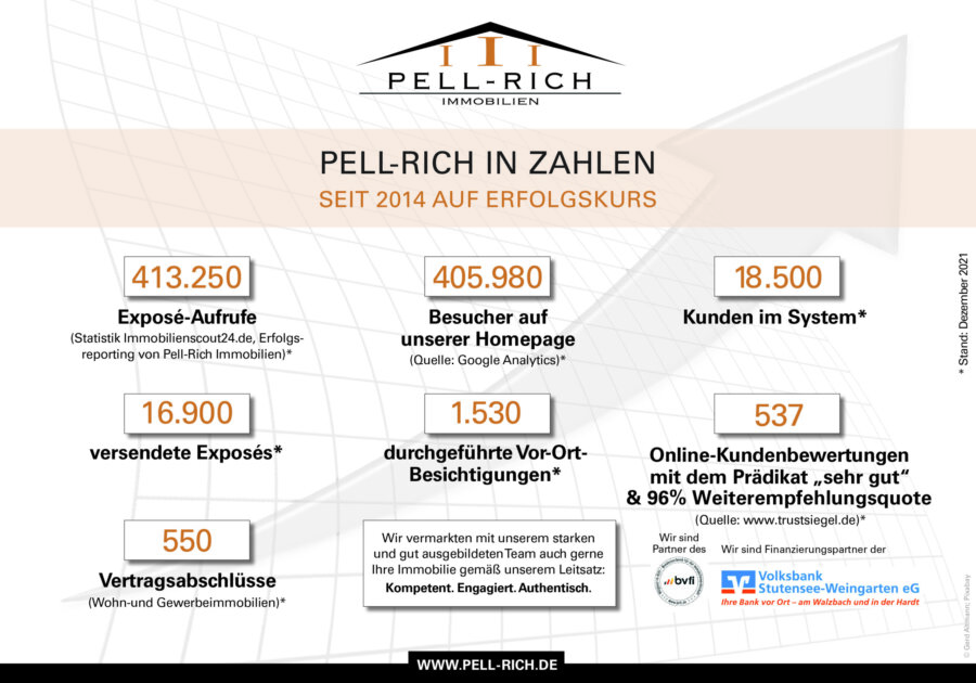 Pell-Rich in Zahlen Stand Dezember 2021 Pell-Rich in Zahlen Stand Dezember 2021