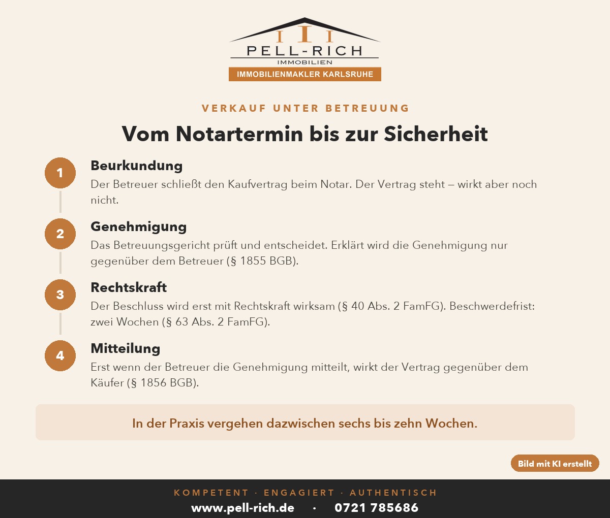 Ablauf in vier Schritten: Beurkundung, Genehmigung des Betreuungsgerichts, Rechtskraft, Mitteilung an den Käufer