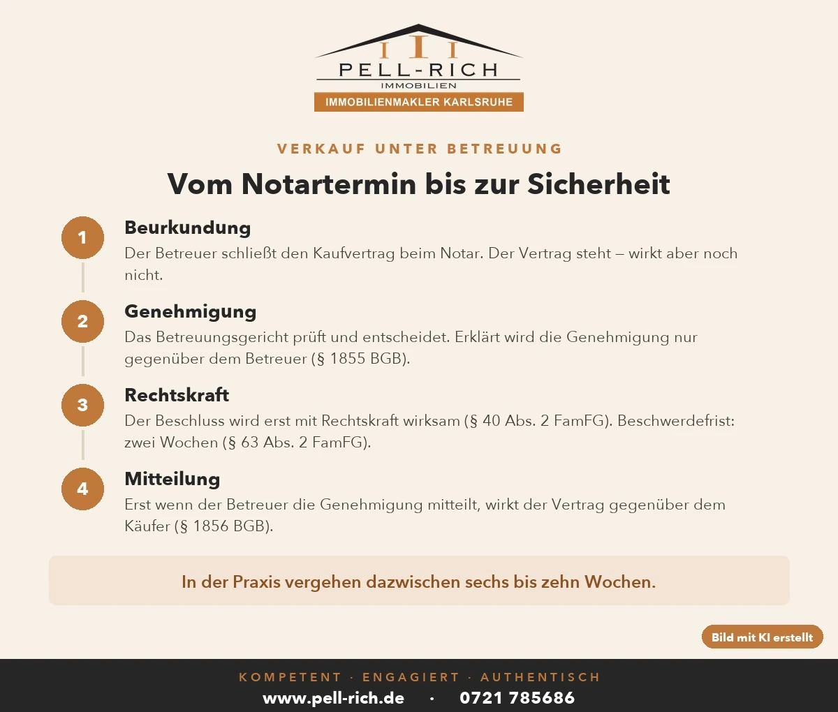 Ablauf in vier Schritten: Beurkundung, Genehmigung des Betreuungsgerichts, Rechtskraft, Mitteilung an den Käufer
