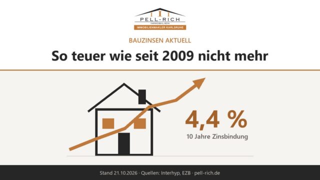 Haus mit steigender Zinskurve – Bauzinsen 4,4 Prozent bei zehn Jahren Zinsbindung
